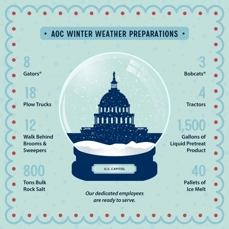 Infographic; AOC WINTER WEATHER PREPARATIONS